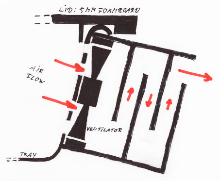 Air outlet design